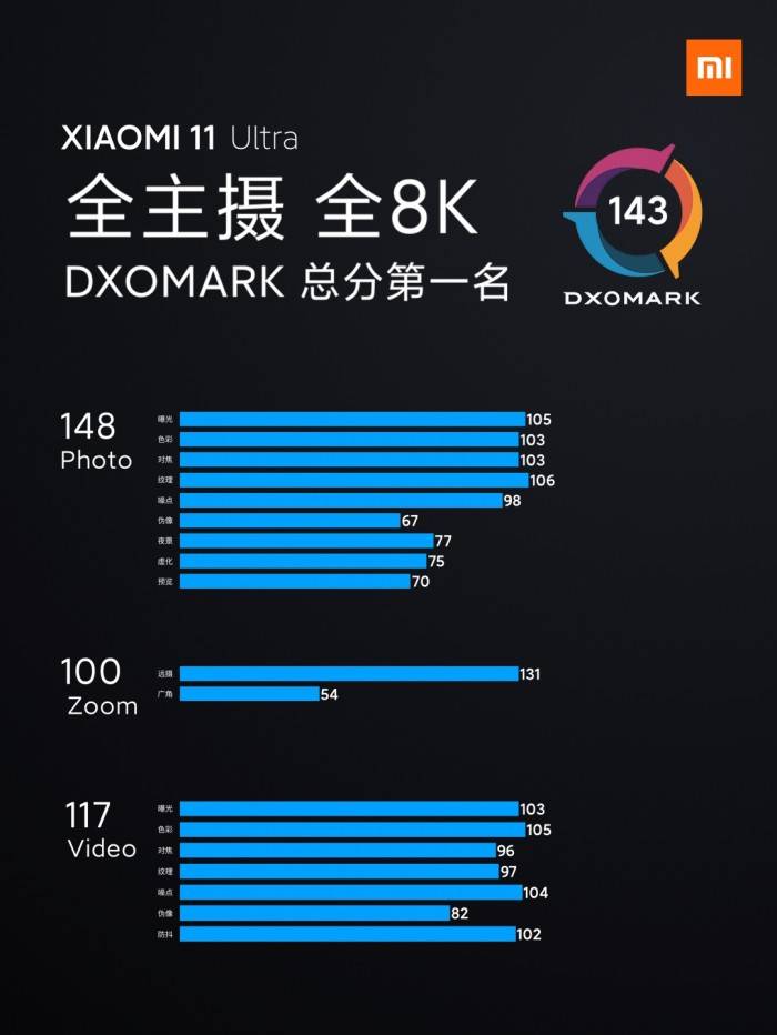 方面|小米11 Ultra正式发布：另类“双屏”、顶配6999元