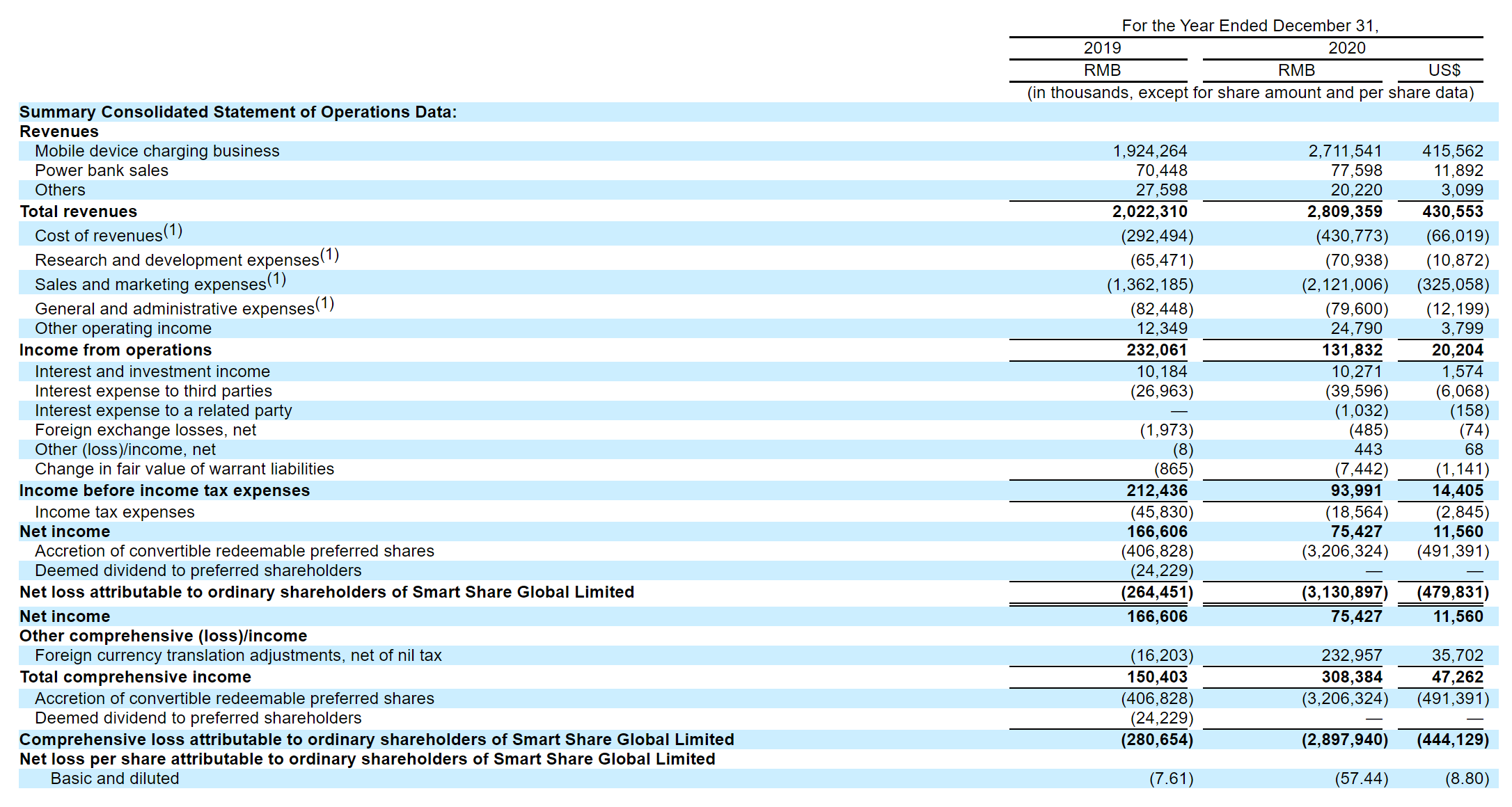 怪兽充电SEC递交招股书，富途任怪兽充电承销团成员助力IPO-富途安逸