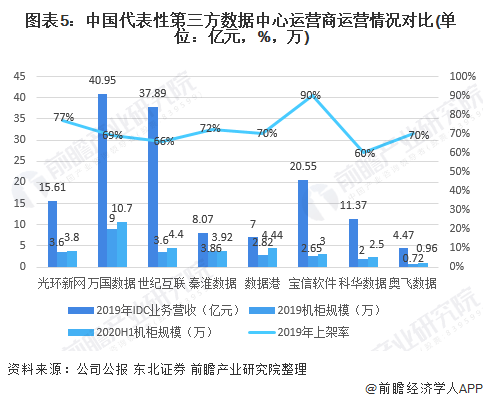 云南人口和建设用地数据_云南哈尼族人口分布图(2)