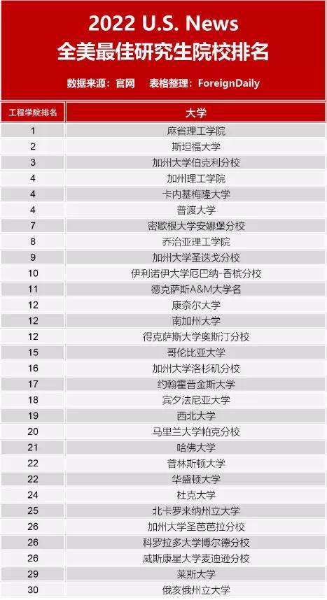 研究生医学院校排名_法学研究生排名院校