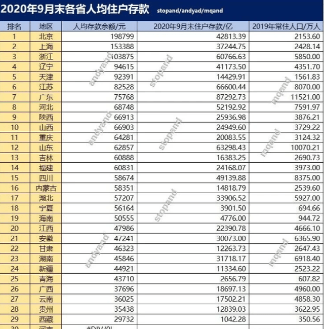 各省存款GDP比_江苏的“黑马”城市,两年GDP跻身万亿,人均存款稳居省内第一