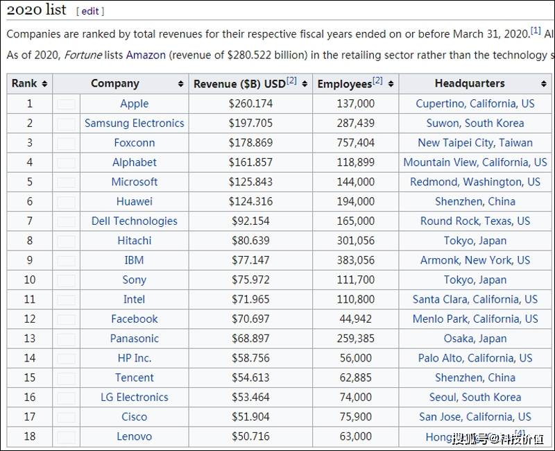 全球最大的公司排名_世界上胸最大的人排名(2)