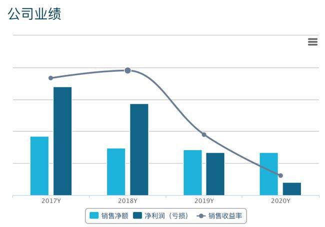 太古gdp(3)