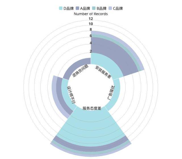 优劣对比:品牌差异化分析