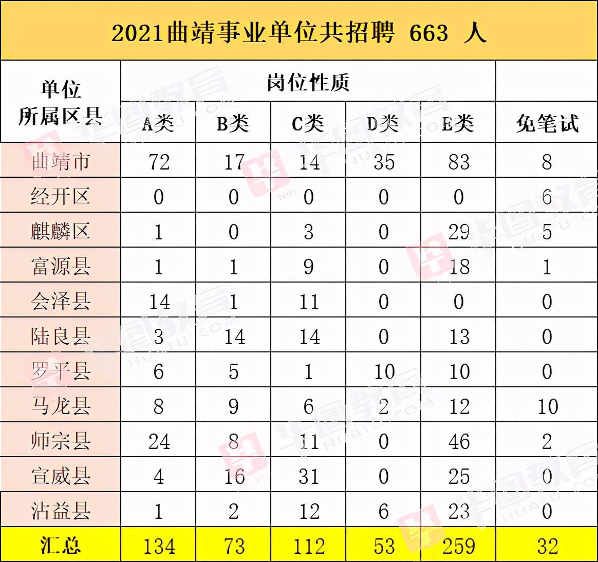 2021宣威人口_宣威火腿