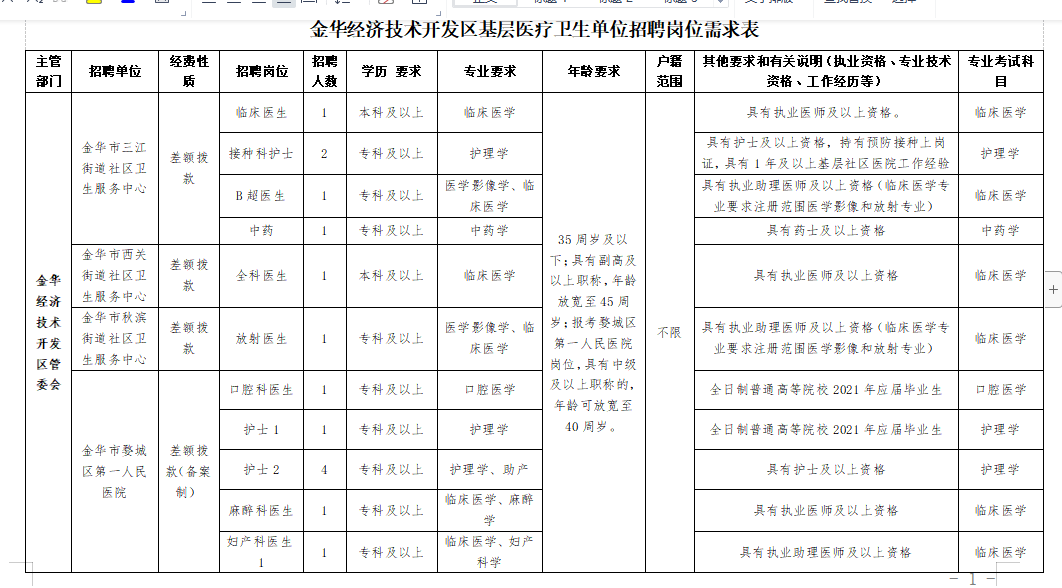 金华人口2021_2021浙江公务员考试金华职位分析 共招录606人,较去年多增近156人