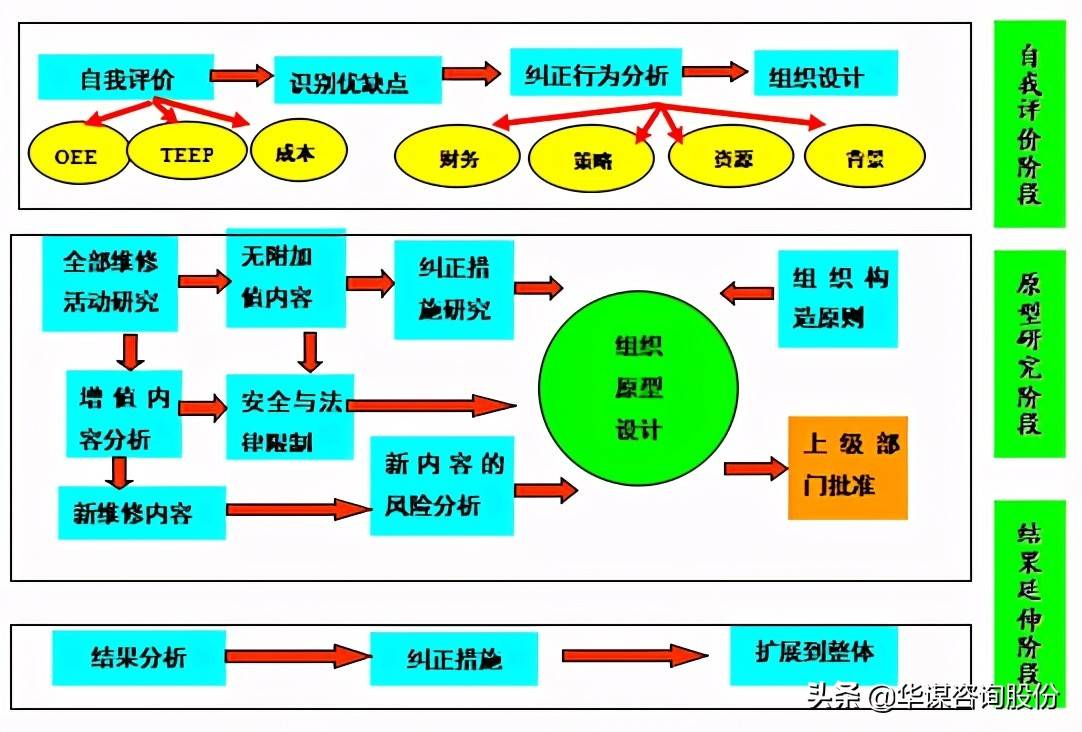 系统|《设备管理新思维新模式》第二章 第五节