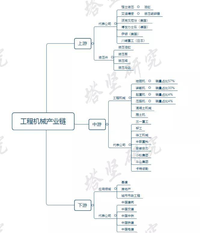 三一重工VS卡特彼勒VS小松集团VS柳工工程机械产业链周期？(图2)