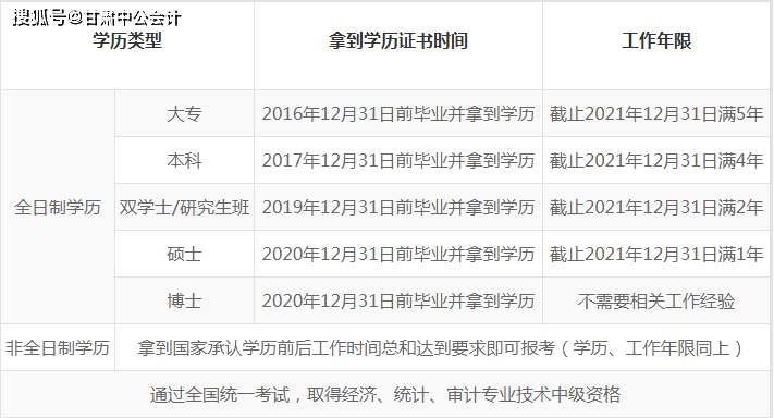 年审计师考试_审计考试师年龄要求_审计考试师年薪多少