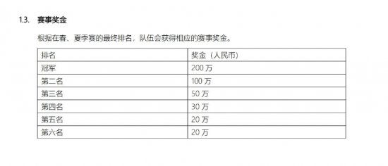 shy|LPL积分规则大改，一轮游队伍等于陪跑，IG陷死亡半区，想突围得做好这点