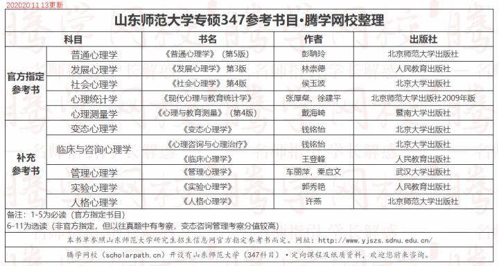 心理学专硕学校排名_心理学图片(3)