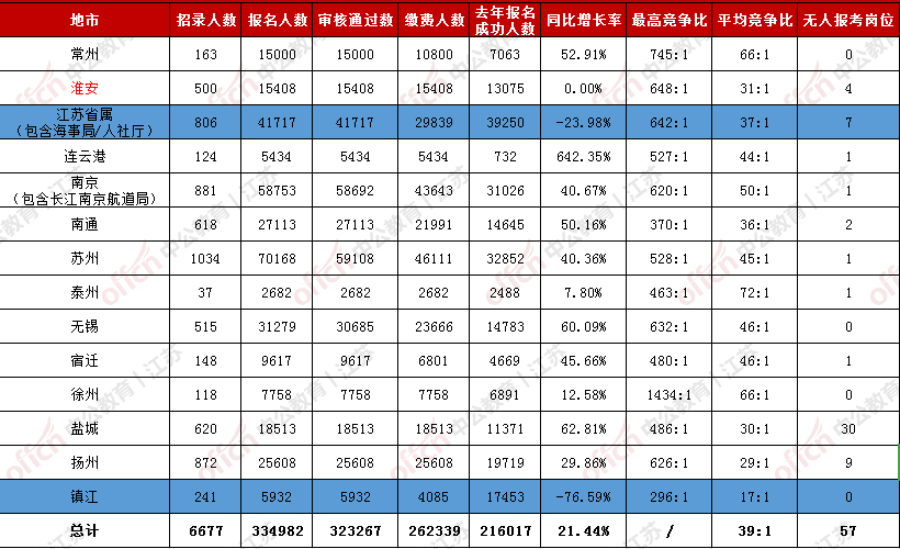 江苏人口有多少2021_江苏是人口大省,令人不解的是2021年江苏高考考生人数很少(2)