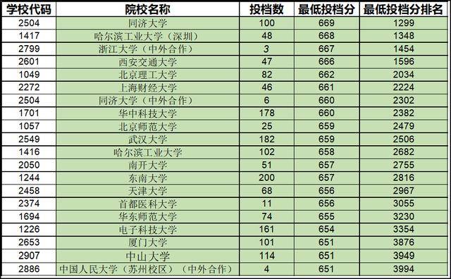 华东五校排名_华东五校图片(2)