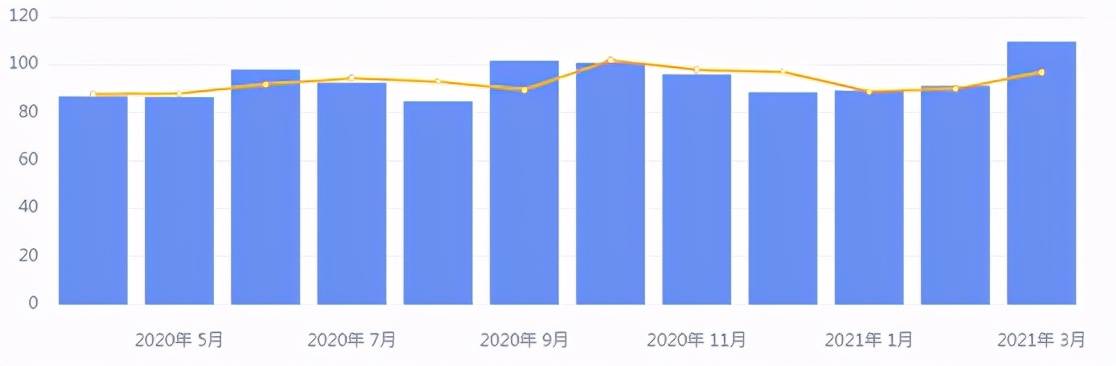 空头gdp_IMF上调全球GDP增速预期,金价大幅走低空头趋势维持