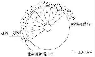 车上的水珠往上流是什么原理_幸福是什么图片(2)