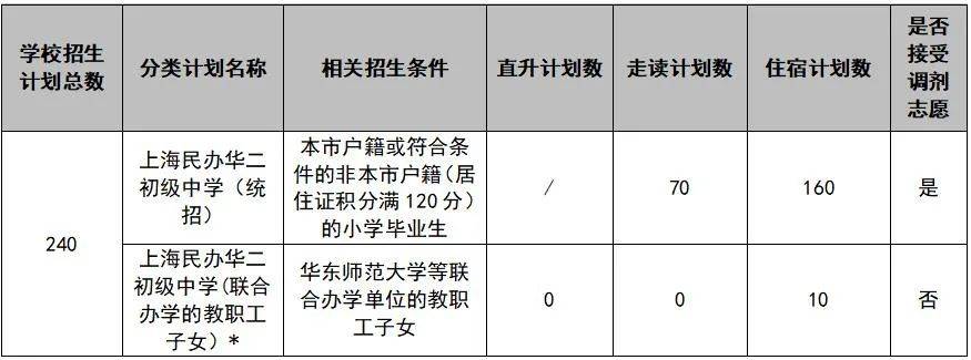 湖北航空技術(shù)學校招生辦聯(lián)系電話_湖北省航空學校_湖北航空學院招生辦電話