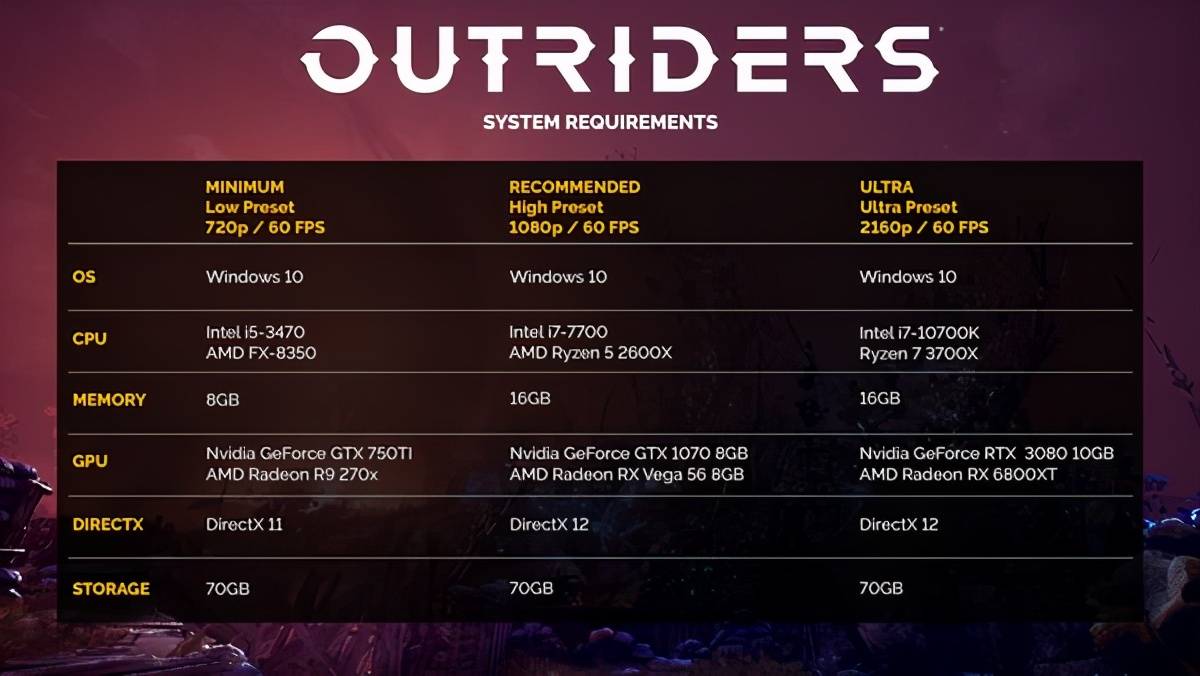 Outriders 发售时间确定pc配置公布 游戏