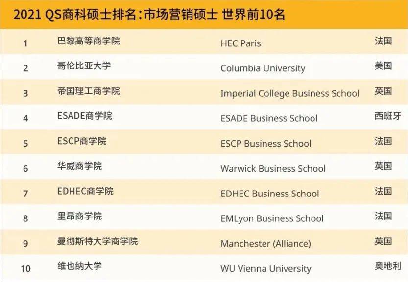 英国市场营销专业排名_英国年轻女演员排名(2)