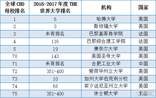 合肥大学排名_合肥工业大学(3)