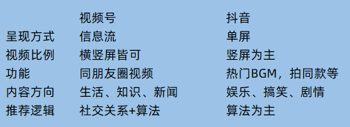 了解視訊號和抖音的區別，讓你更好的運作視訊號 科技 第1張