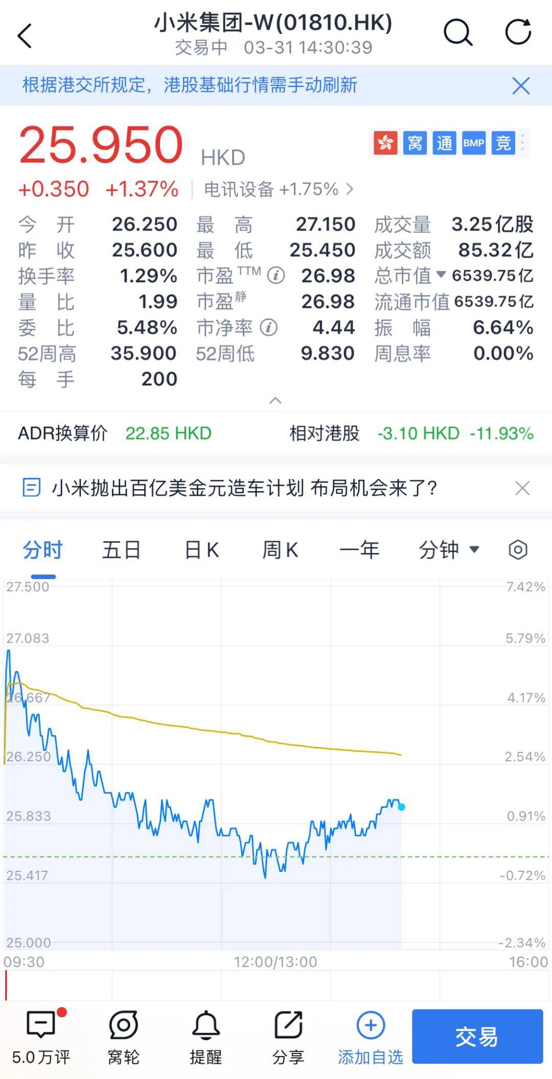 现金储备|小米造车了，不看好的理由有四条