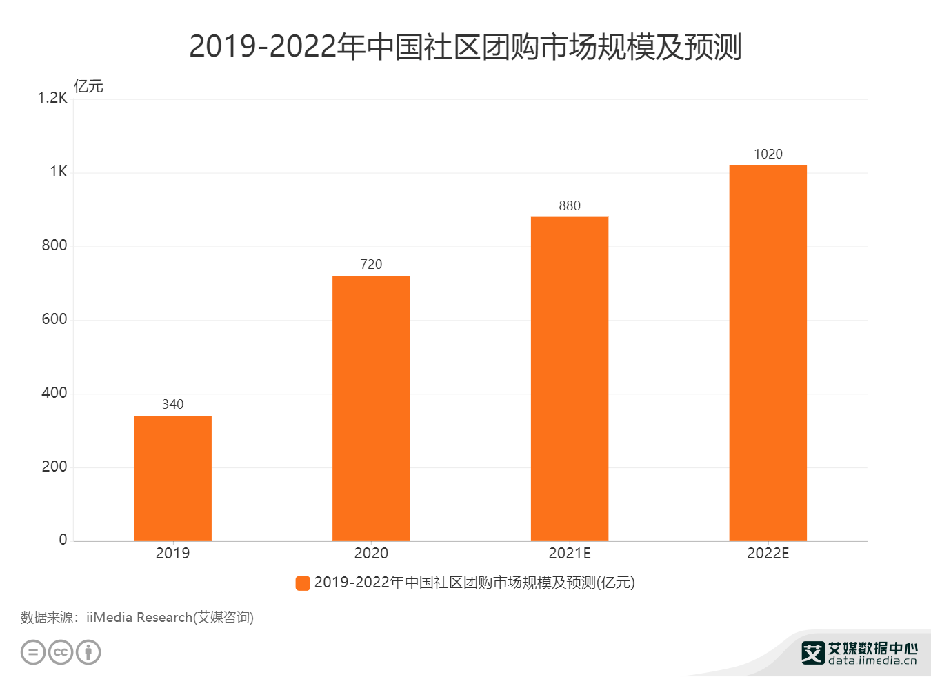 美团里人均怎么修改_小舞怎么画