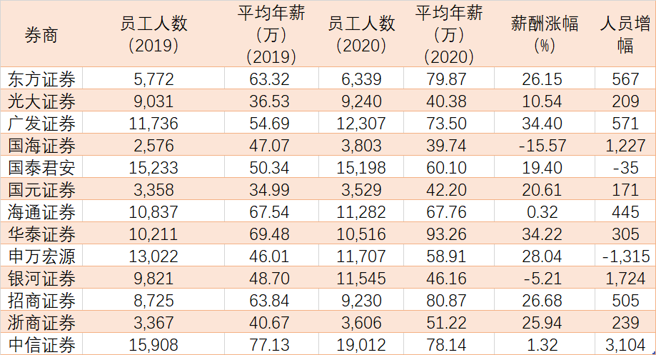 人均工资是多少钱_近两年人均工资统计图(2)
