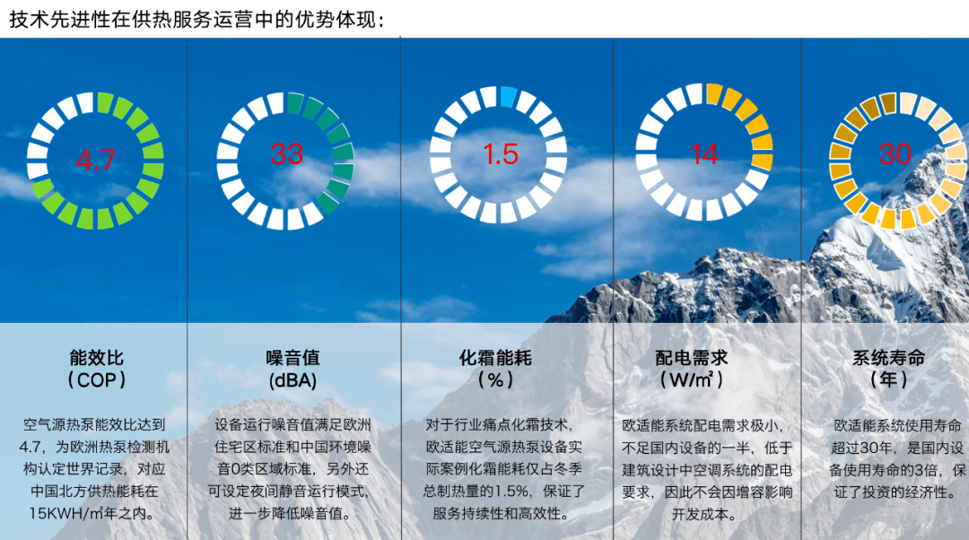 一套这样的能源系统将改变我们的生活_欧适