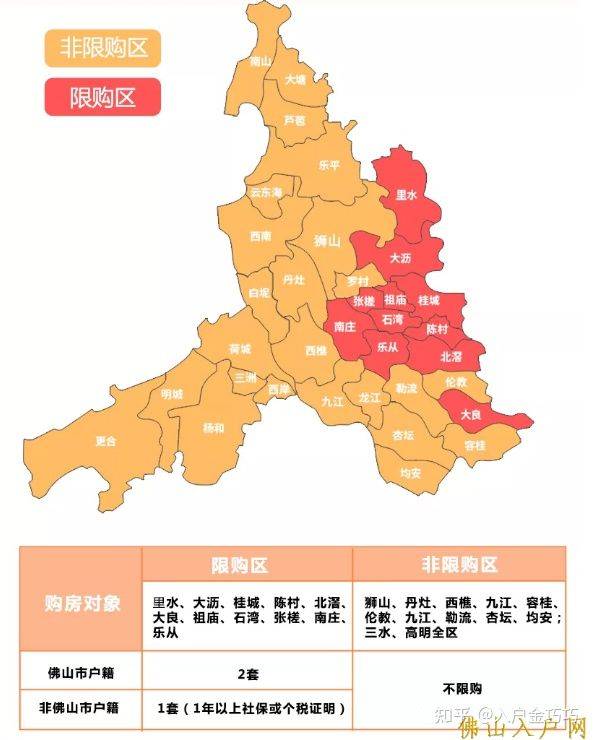 佛山市人口_重磅 广佛同城发展报告发布 广佛携手这些数据刷新你的认知(3)