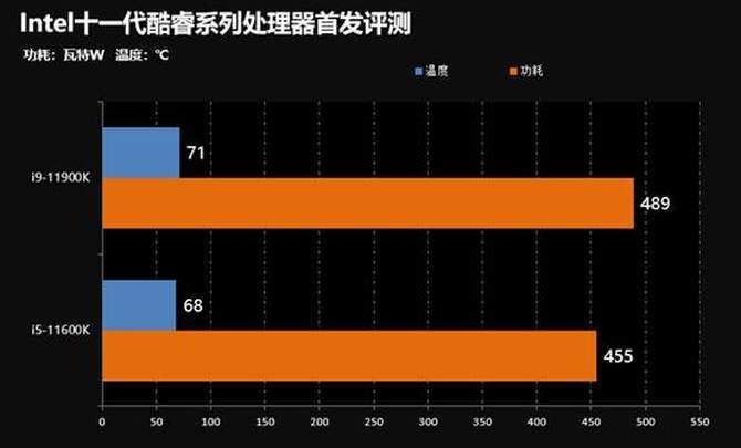 评测|游戏处理器王者再临 Intel十一代酷睿桌面处理器首发评测