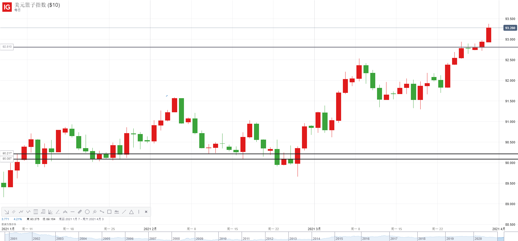 imf预测2021gdp_2021微信头像(2)