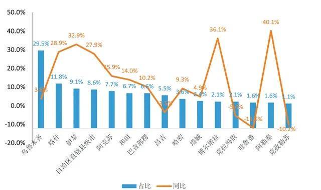 2020福州第二产业gdp_2016 2020年福州市地区生产总值 产业结构及人均GDP统计