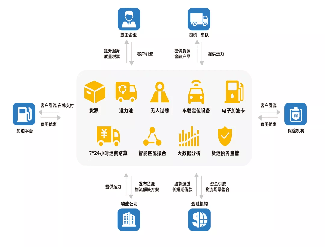 數字化改造提升大宗商品貿易活力