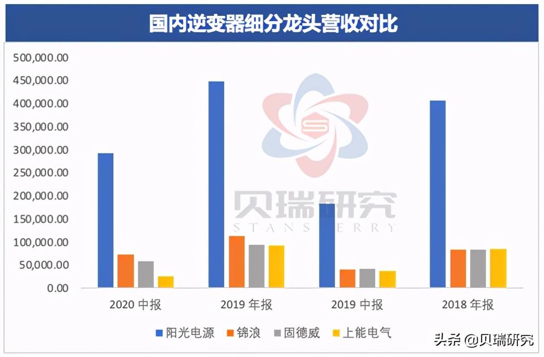 阳光电源今天为什么涨不上去 f2bc0b2316b240f4be1316077b1369ea.jpeg