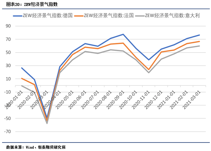 2021年4月份gdp总值_社融增速保持下行,一季度GDP同比增长18.3 2021年4月19日 2021年4月25日(2)