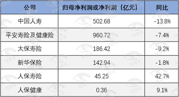 目前中国孕期哺乳期人口比例_中国哺乳期膳食宝塔(2)