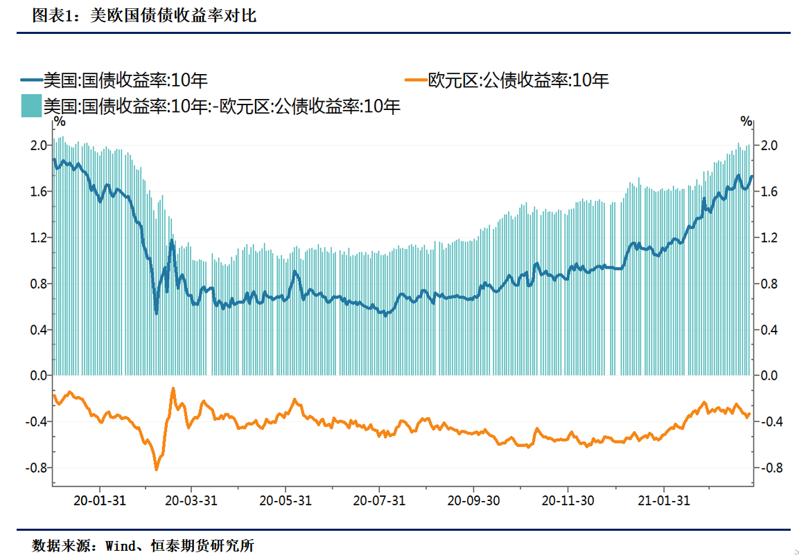 2021年4月份gdp总值_社融增速保持下行,一季度GDP同比增长18.3 2021年4月19日 2021年4月25日(2)