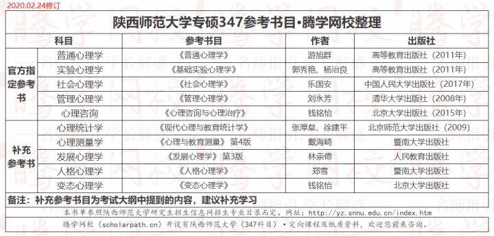 心理学专硕学校排名_心理学图片(2)