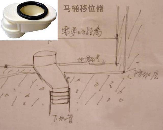 二,超過15cm,建議改變衛生間結構來實現移位