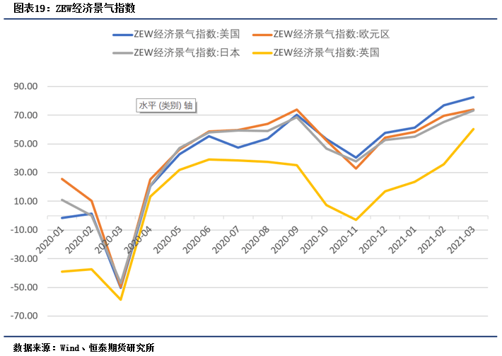 2021年4月份gdp总值_社融增速保持下行,一季度GDP同比增长18.3 2021年4月19日 2021年4月25日