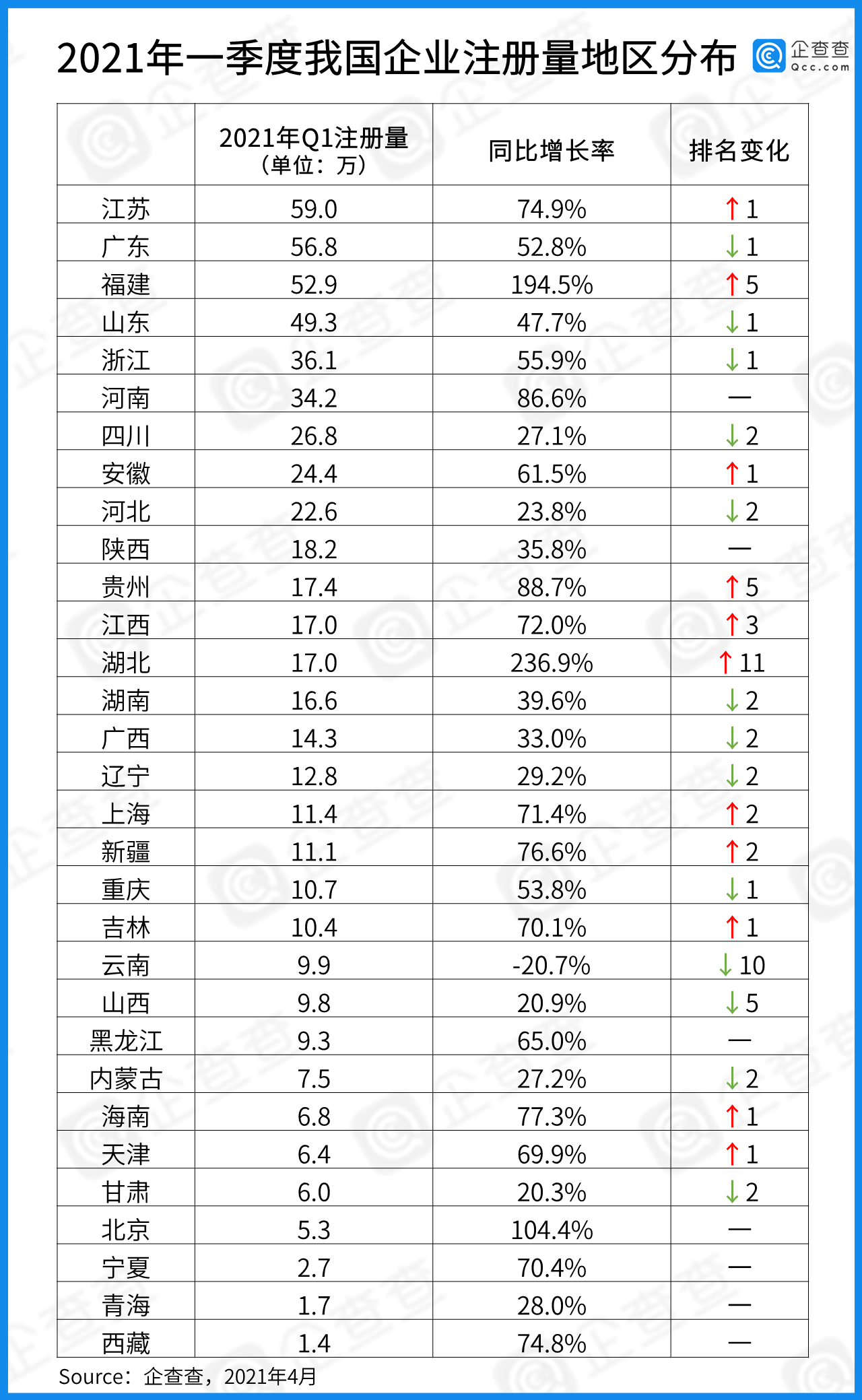 江苏省企业排名_江苏省城市排名顺序(2)