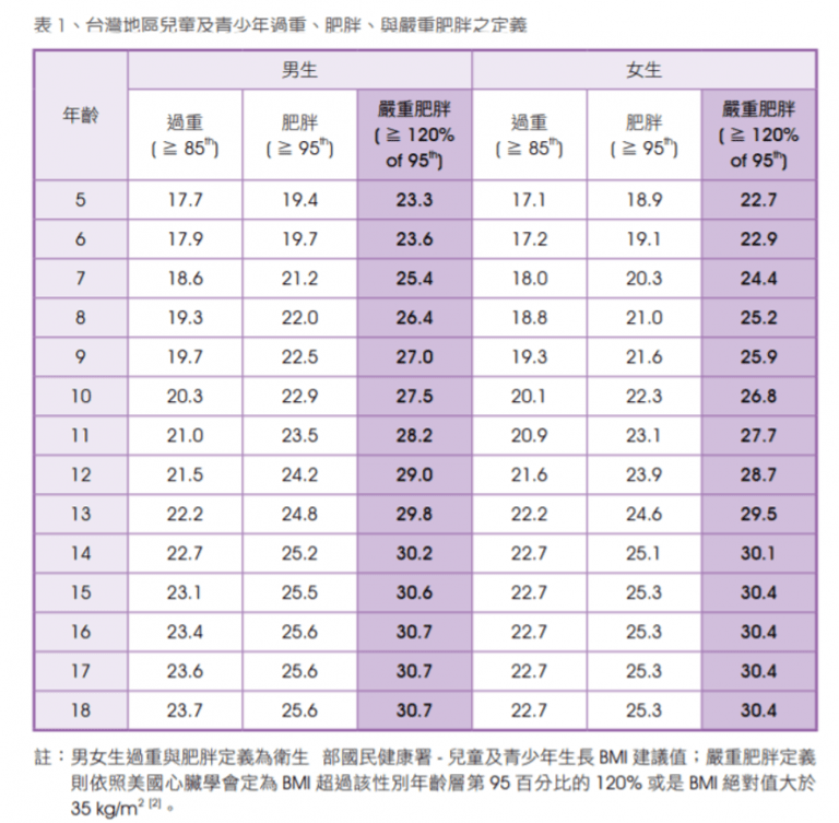 bmi指数标准儿童图片