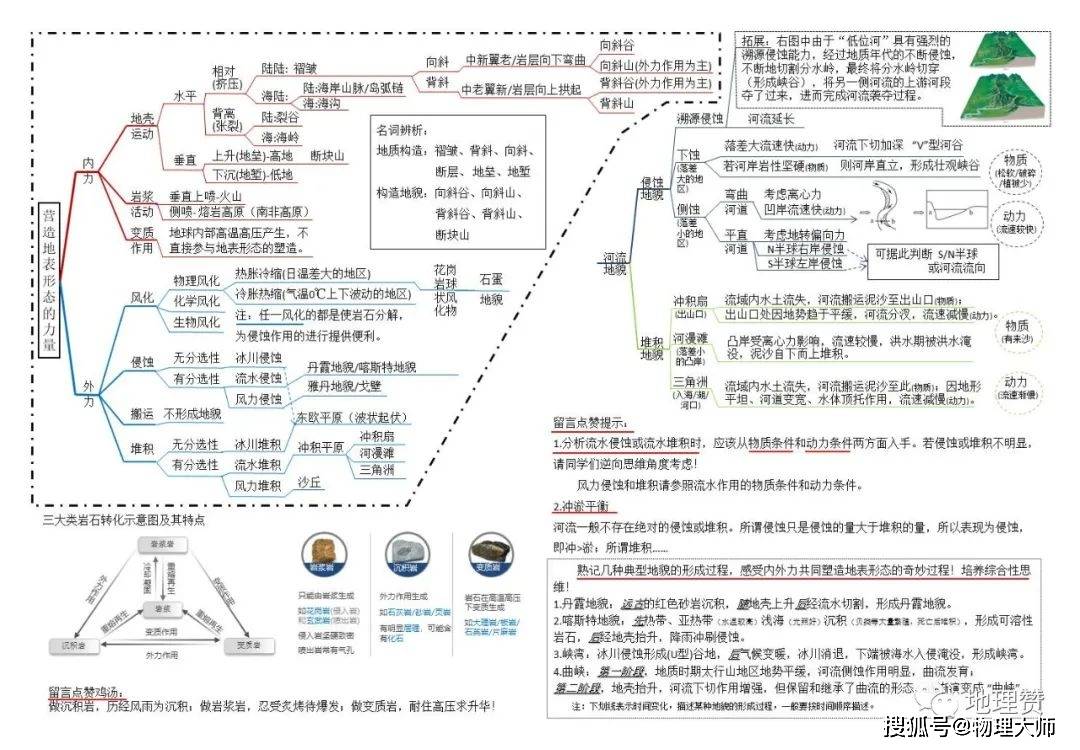 人口的变化高中地理思维导图_高中地理人口思维导图(2)