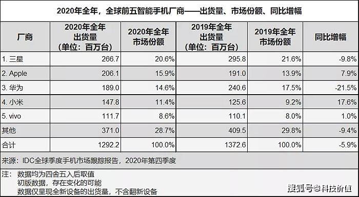 2020年世界gdp排名前五_无标题(3)