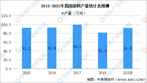 2021上饶全年gdp预测_GDP增速完全恢复 经济仍在上行中(3)