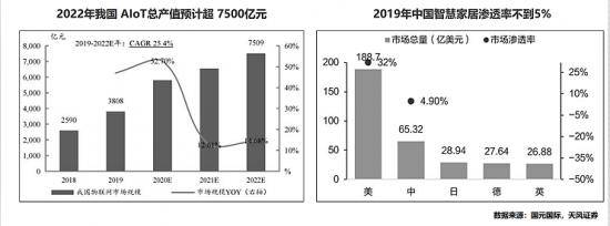 市场|企业纷纷盯上“成套智慧家电”，这会是一片新蓝海吗？