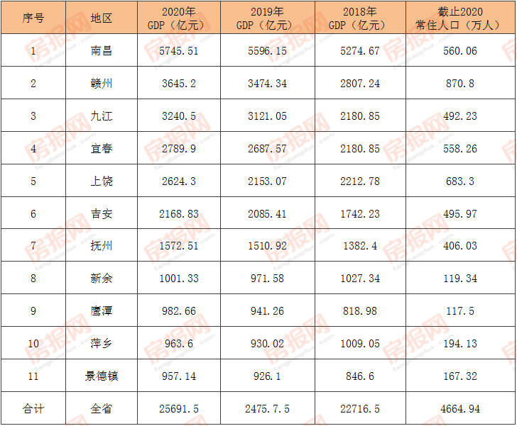 庐山的GDP_据说这个组织占据了世界GDP的90 看看它的庐山真面目(3)