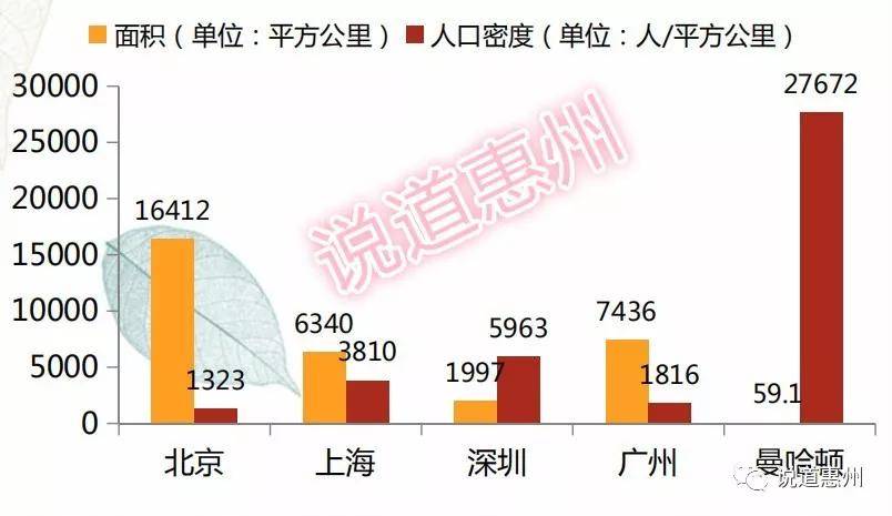 新增人口没有地怎么办_这些城市新增人口最多 2020年拿地买房,去这些地方准没(2)