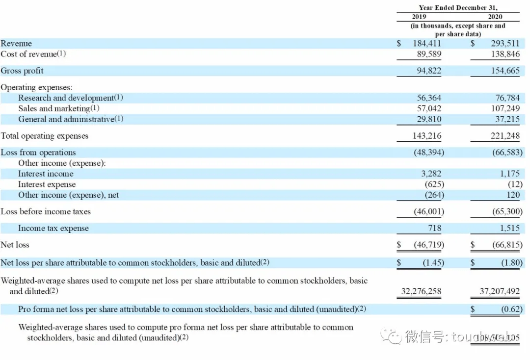 Coursera上市:市值超40亿美元 吴恩达成亿万富豪_持股
