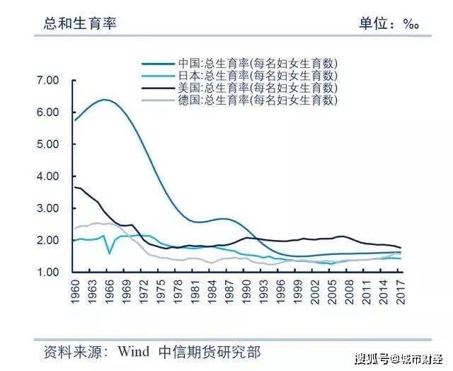 什么是劳动力人口_我国通过实施计划生育政策来控制人口增长.取得了显著效果(3)